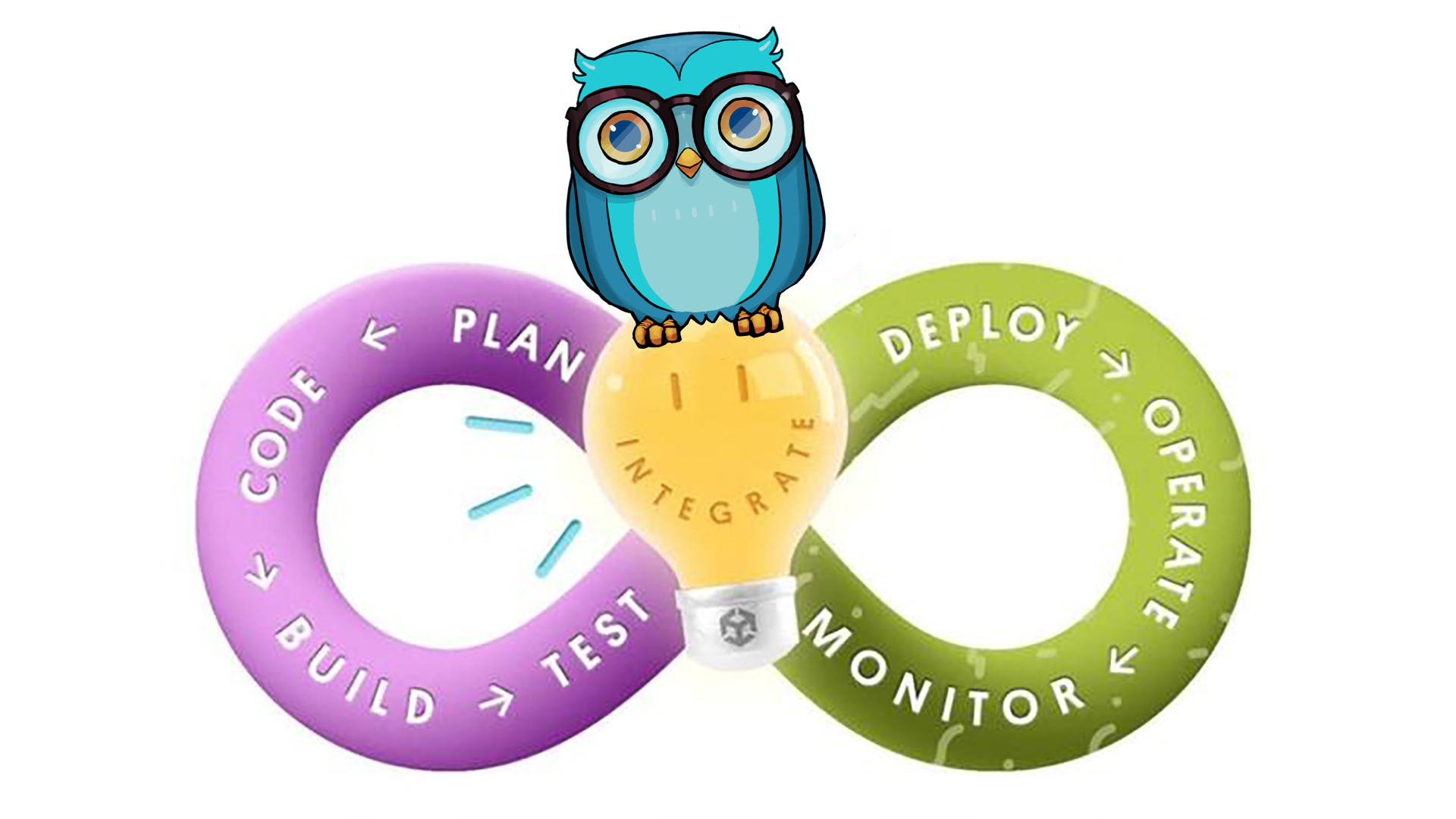 Learn game development w/ Unity | Courses & tutorials in game design ...